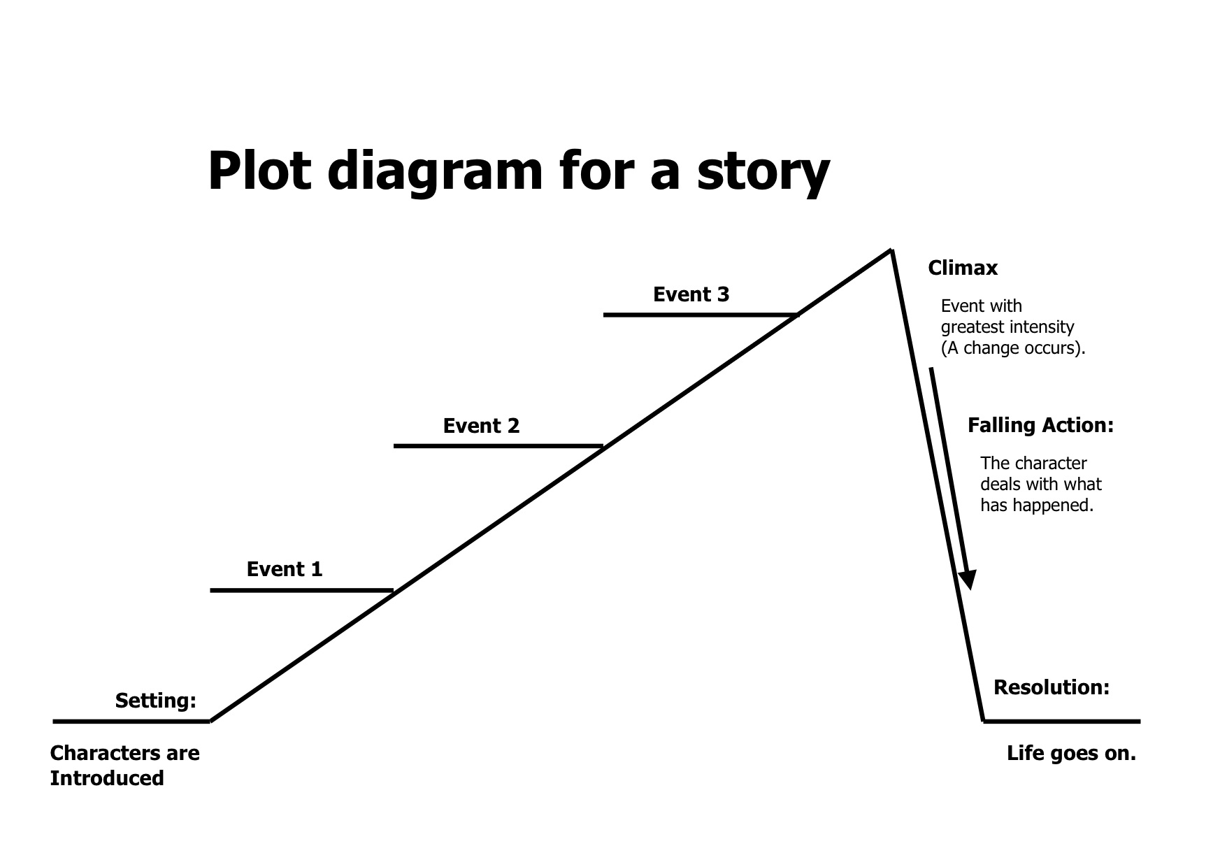 line-plot-example-images